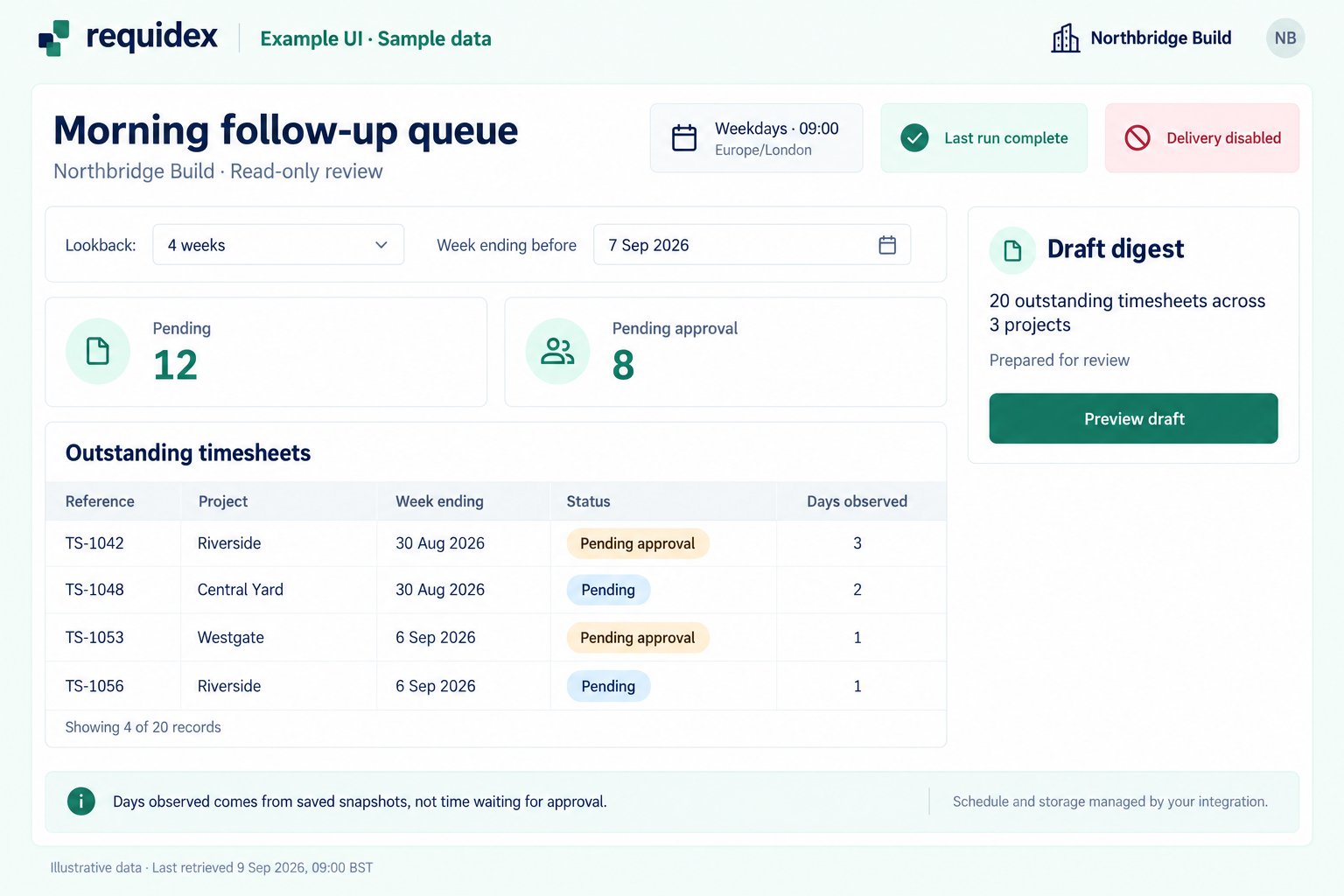 Illustrative scheduled timesheet queue with pending and pending approval counts, days observed, and a draft digest with delivery disabled